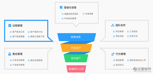 工程項(xiàng)目客戶信息管理軟件 提升銷售效能的關(guān)鍵利器