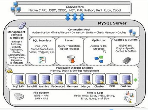 MySQL的字段屬性、存儲引擎、外鍵以及數據處理與存儲支持服務詳解