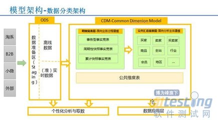 企業(yè)可以不要大數(shù)據(jù)，但必須要有“數(shù)據(jù)中臺”數(shù)據(jù)處理和存儲支持服務(wù)