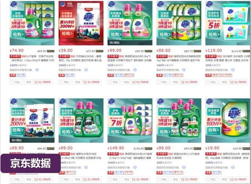 卷尾精品案例分享 超能日用品銷(xiāo)售策略解析